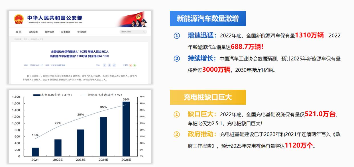 新能源充電樁行業前景怎么樣?有哪些推薦的新能源充電樁品牌?-汽車充電樁_充電樁生產_充電樁廠家_深圳耀萊充新能源科技有限公司