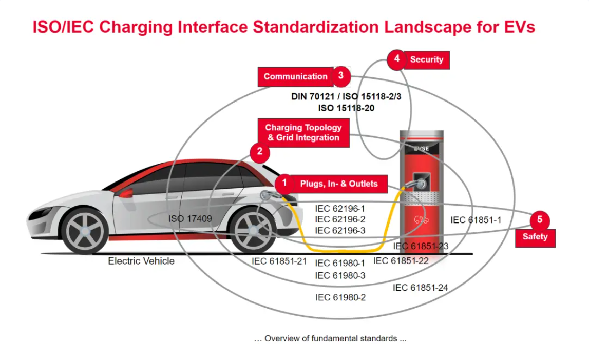 歐、美電動汽車充電標準CCS詳解-汽車充電樁_充電樁生產_充電樁廠家_深圳耀萊充新能源科技有限公司