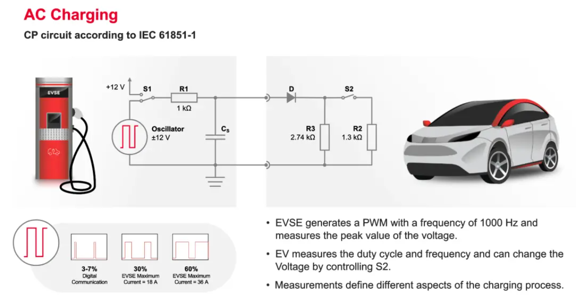 歐、美電動汽車充電標準CCS詳解-汽車充電樁_充電樁生產_充電樁廠家_深圳耀萊充新能源科技有限公司