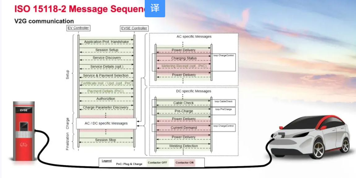 歐、美電動汽車充電標準CCS詳解-汽車充電樁_充電樁生產_充電樁廠家_深圳耀萊充新能源科技有限公司